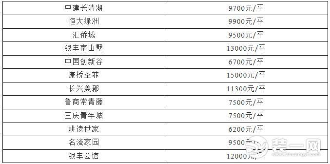 章丘区最新二手房信息,章丘区最新二手房信息