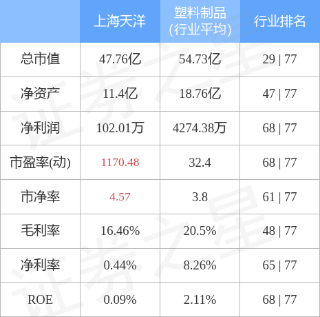 上海天洋股票最新消息深度解读与分析