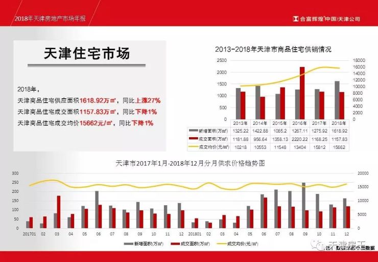 天津房地产市场最新动态，趋势、政策与未来展望综述