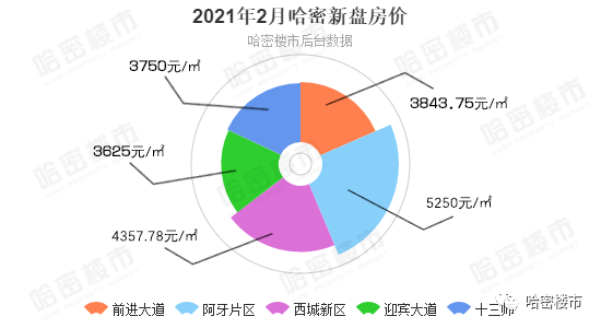 哈密市房价最新信息全面解析