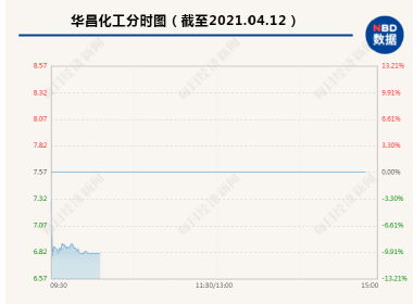 华昌化工股票最新消息全面解读