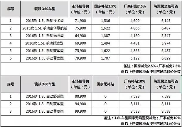 东莞购置税最新政策全面解读