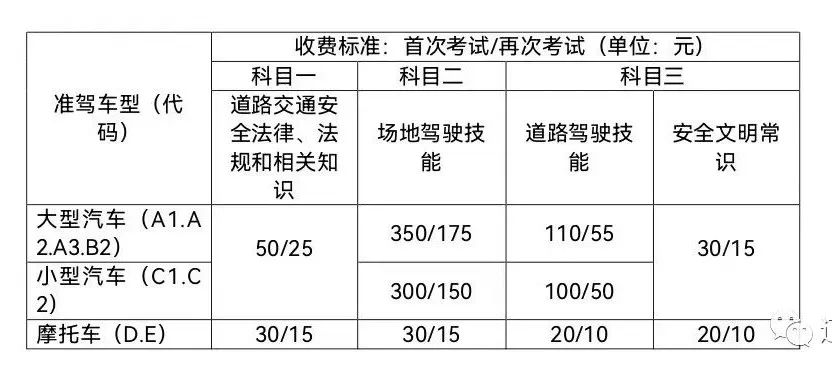 辽宁驾考改革最新消息深度解析