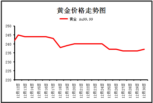 熏酱食品系列 第99页