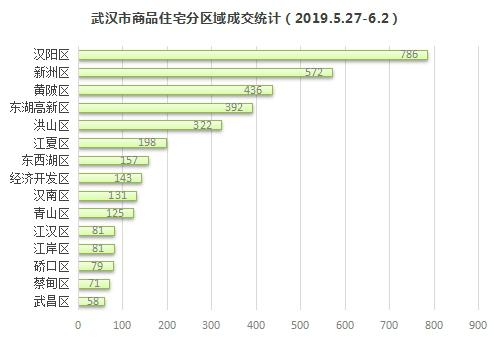 蔡甸二手房最新报价