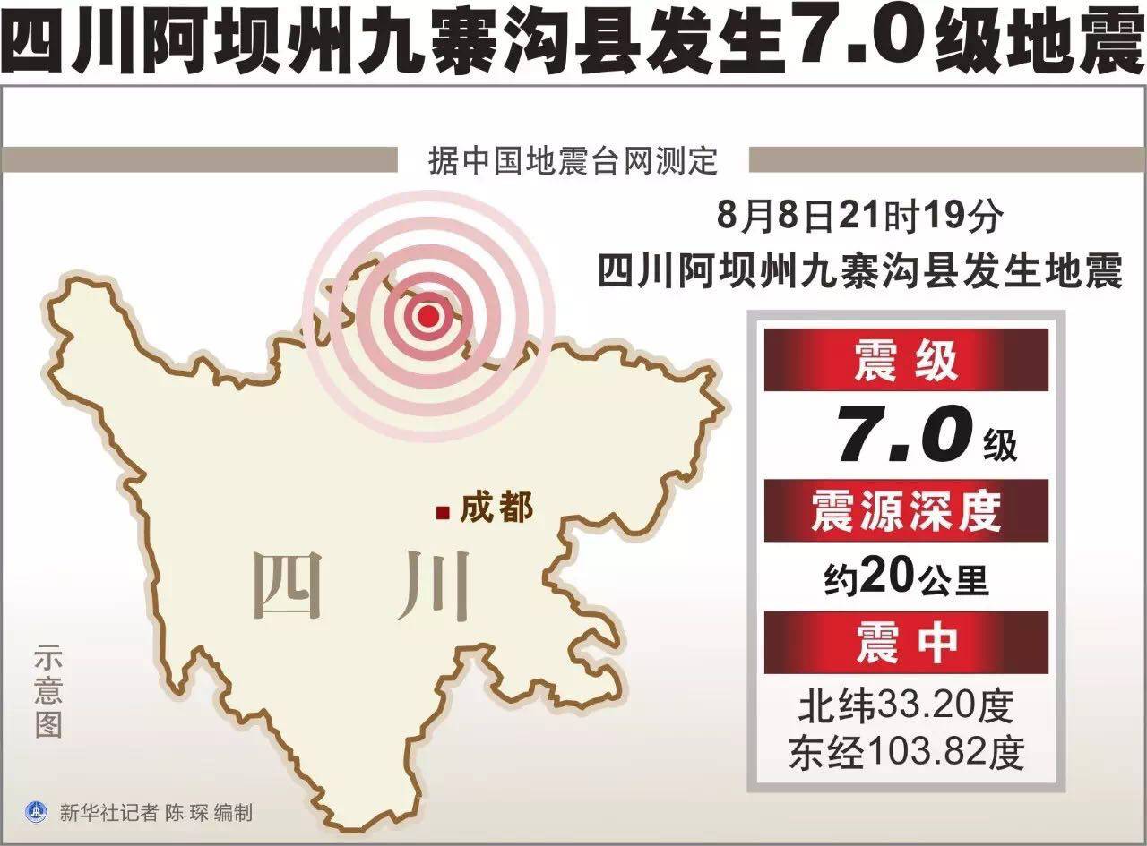 九寨沟县最新任免,九寨沟县2021干部任免