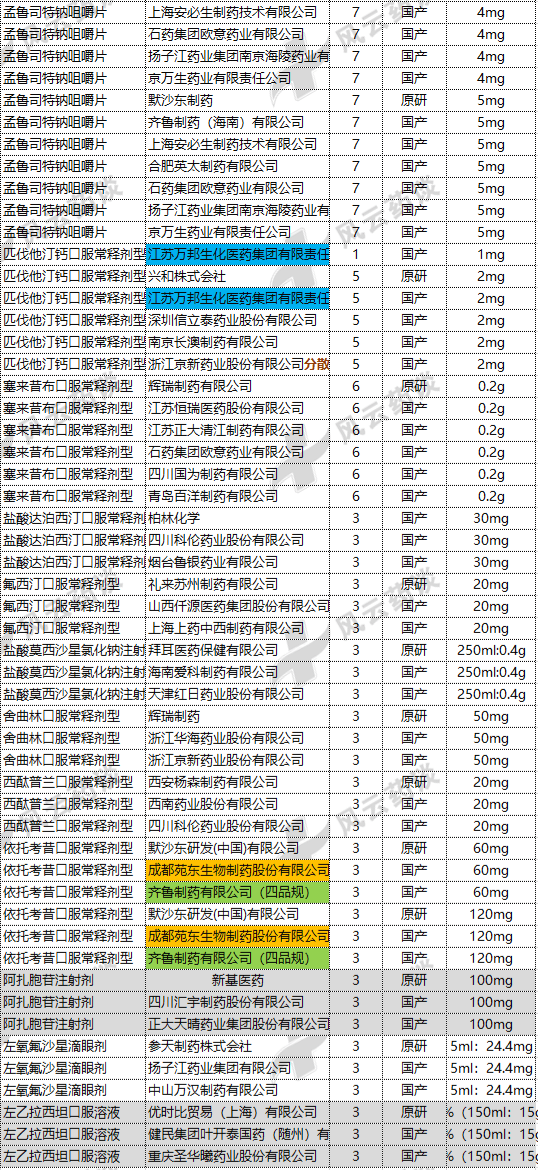 20l7绍兴最新干部名单