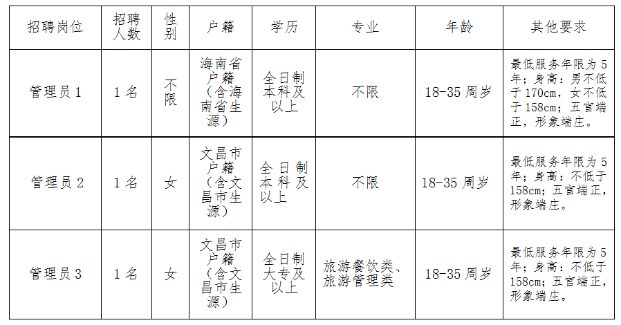 海南省文昌市最新招聘