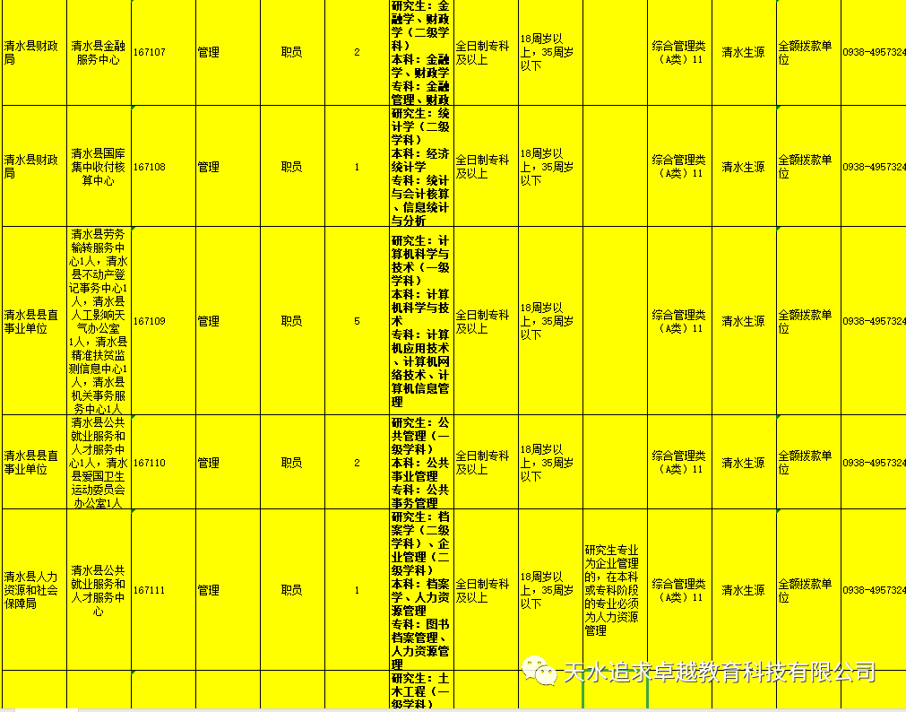 天水市一院最新招聘,天水第一人民医院薪资待遇