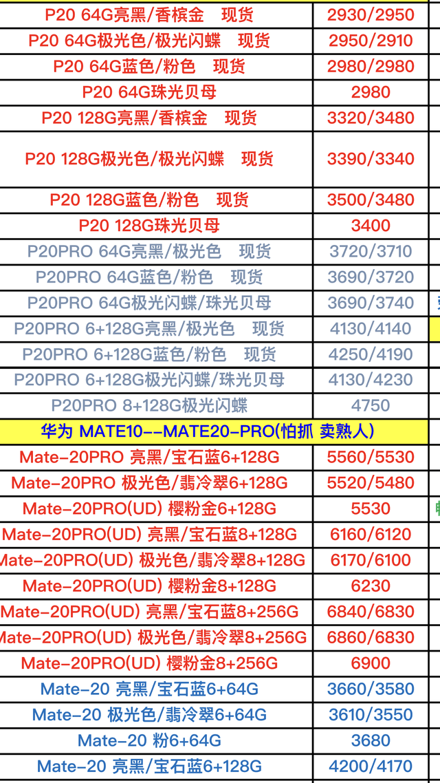 华为最新款手机价格表,华为最新手机及价格