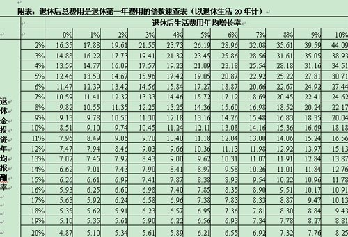 事业单位人员退休年龄最新规定,事业单位人员退休年龄最新规定出台