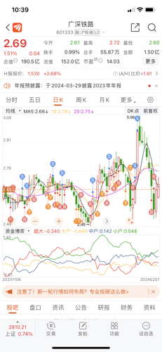 广深铁路股票最新消息全面解读