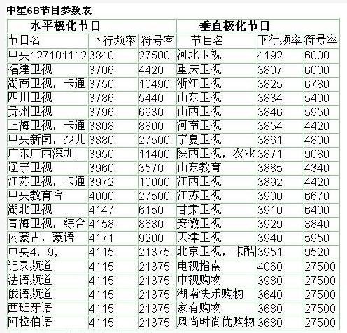 中星6号卫星最新性能参数详解及其在通信领域的最新进展（2017年参数更新）