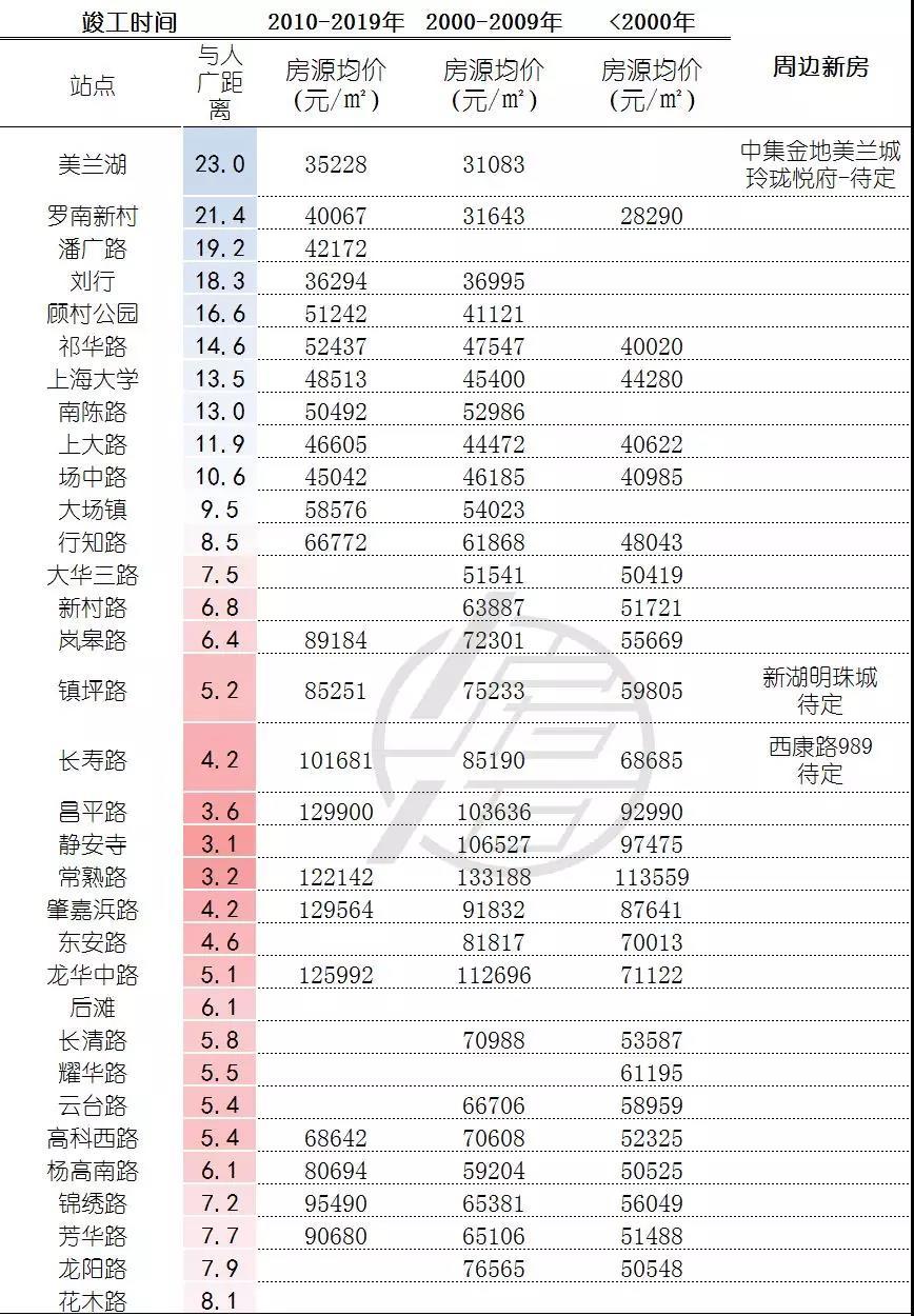 韩星五号最新参数全面解析