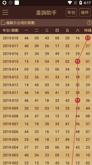 2024年新澳门天天开彩免费资料,实地评估解析数据_粉丝款73.277