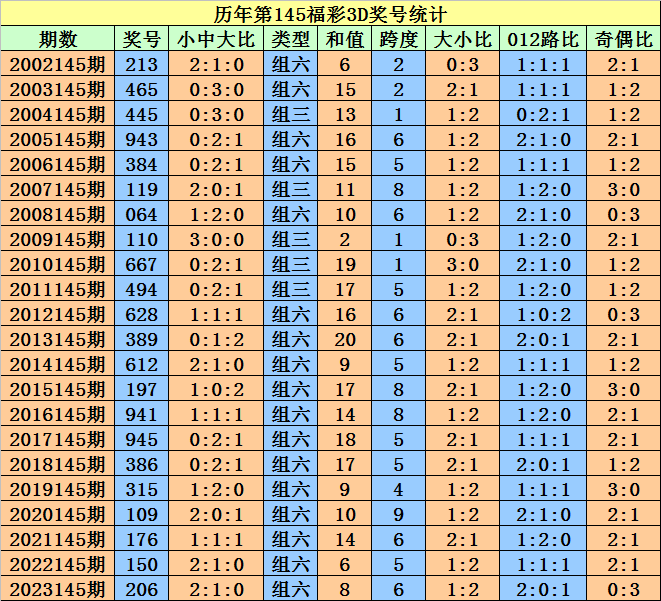 奥门天天开奖码结果2024澳门开奖记录4月9日,实践数据解释定义_精英款69.146