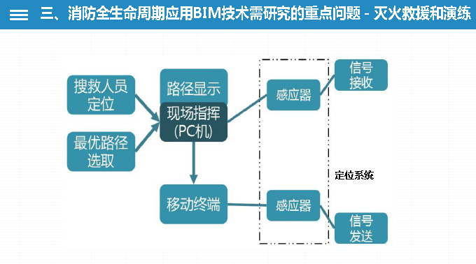 远方的海 第11页