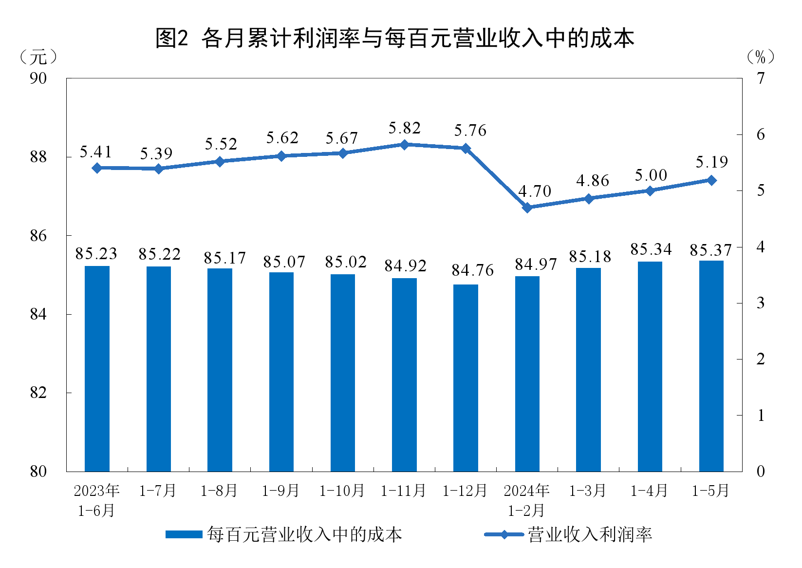 星辰大海 第10页