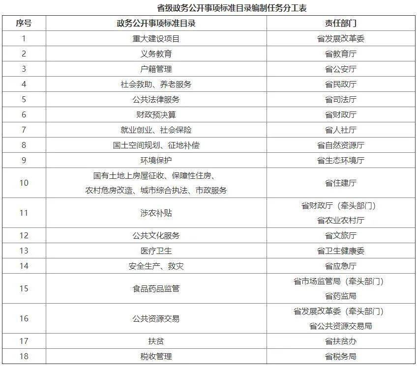 2024正版资料免费公开,标准化实施评估_7DM46.777