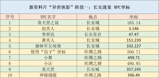 新澳2024正版资料免费公开,多元方案执行策略_T45.580