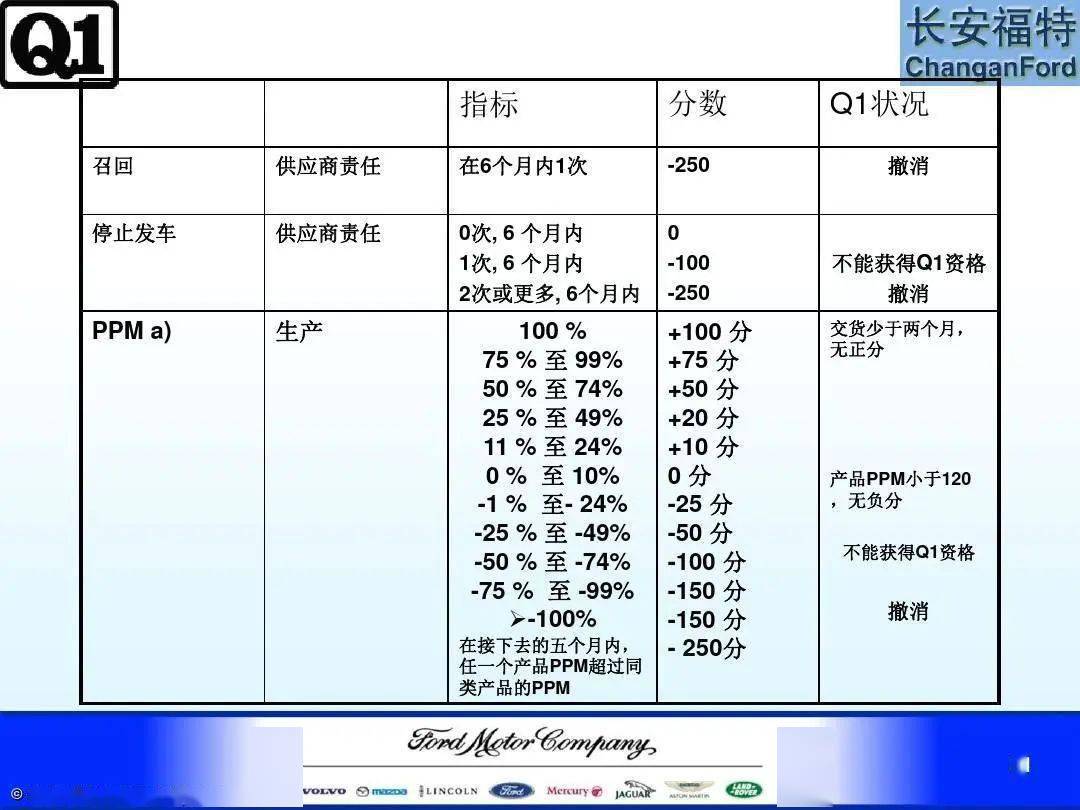 2024新澳正版免费资料,连贯评估方法_ChromeOS75.78