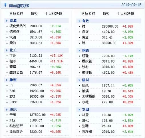 新澳天天开奖资料大全最新54期129期,数据资料解释落实_专业款10.32