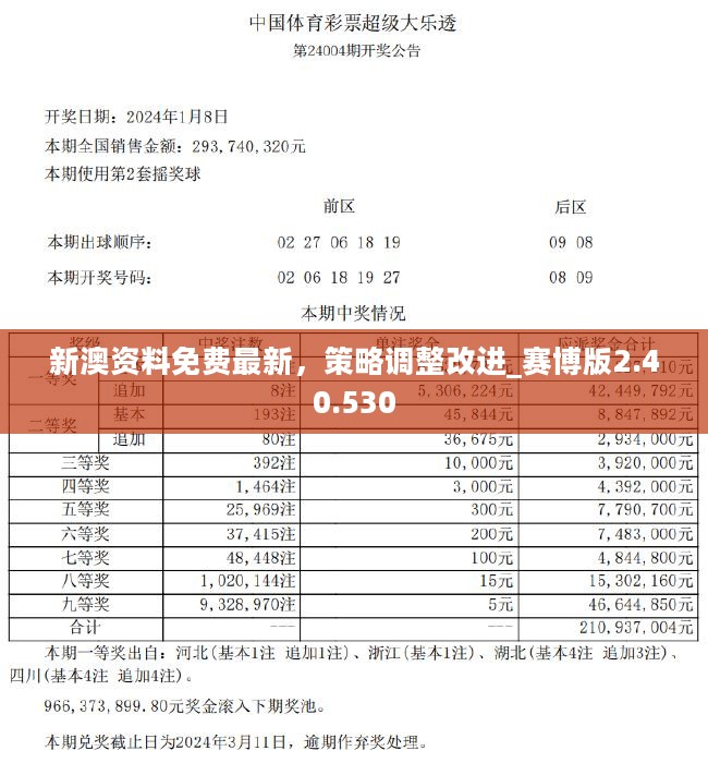 2024新澳资料免费大全,诠释解析落实_Galaxy61.950