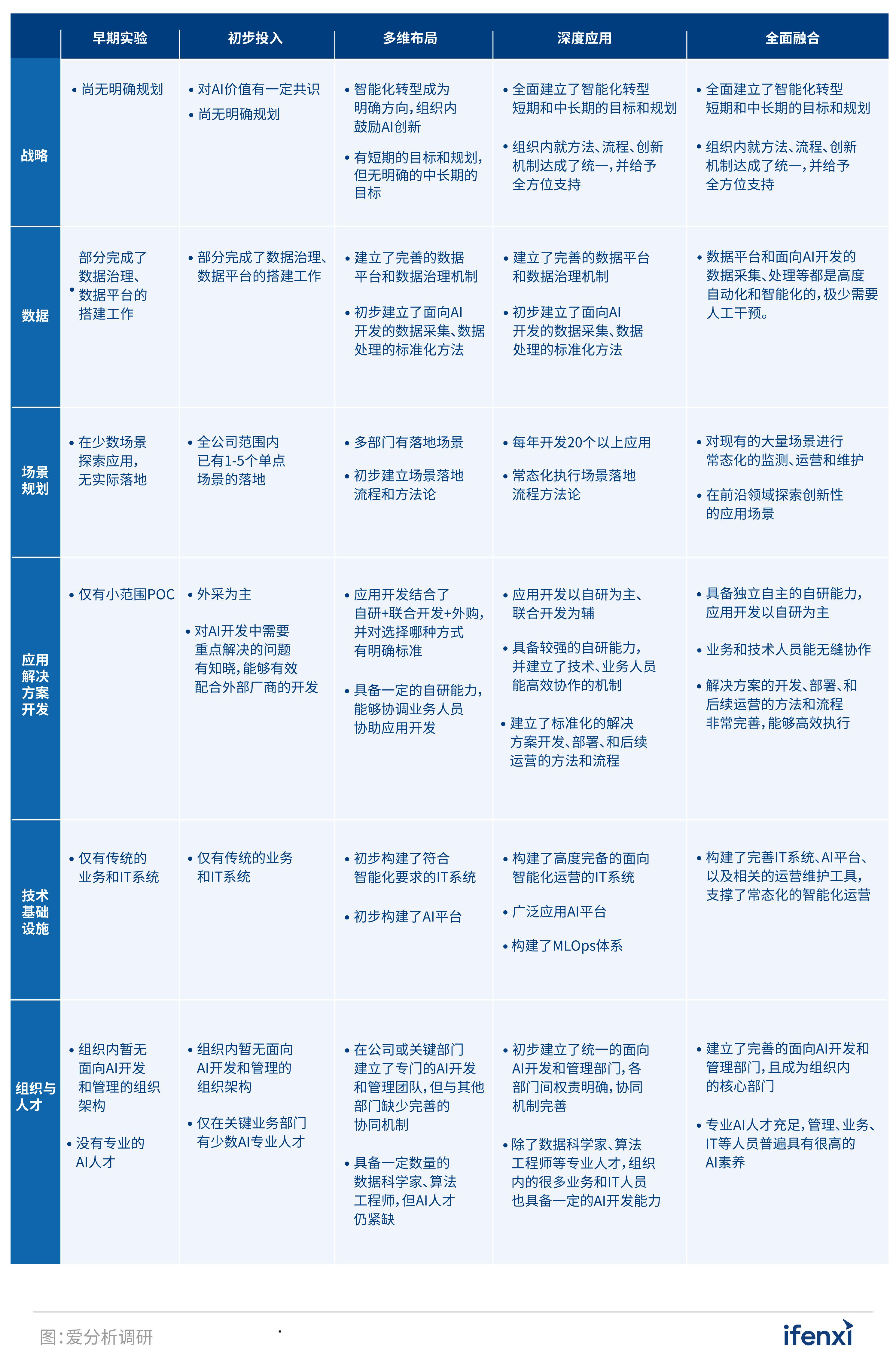 新澳资料免费大全,全面实施分析数据_尊贵款53.211