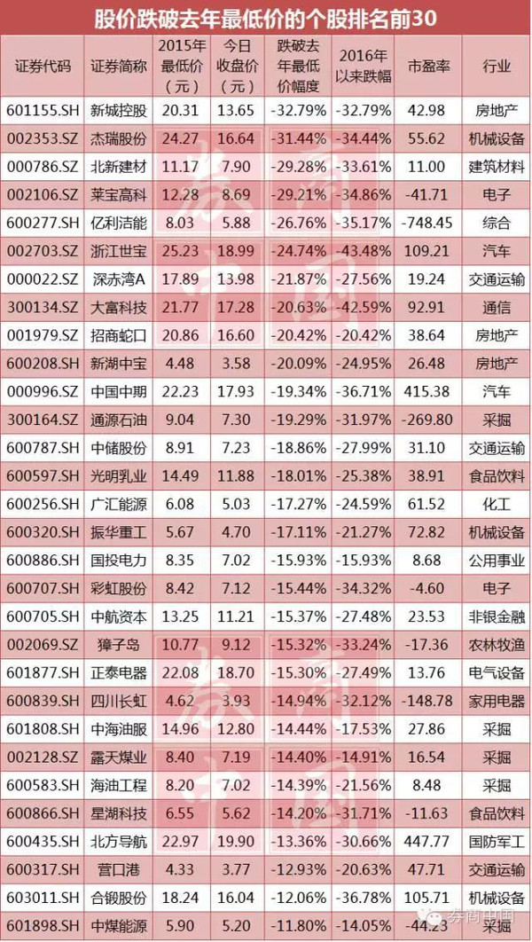 冬日暖阳 第8页