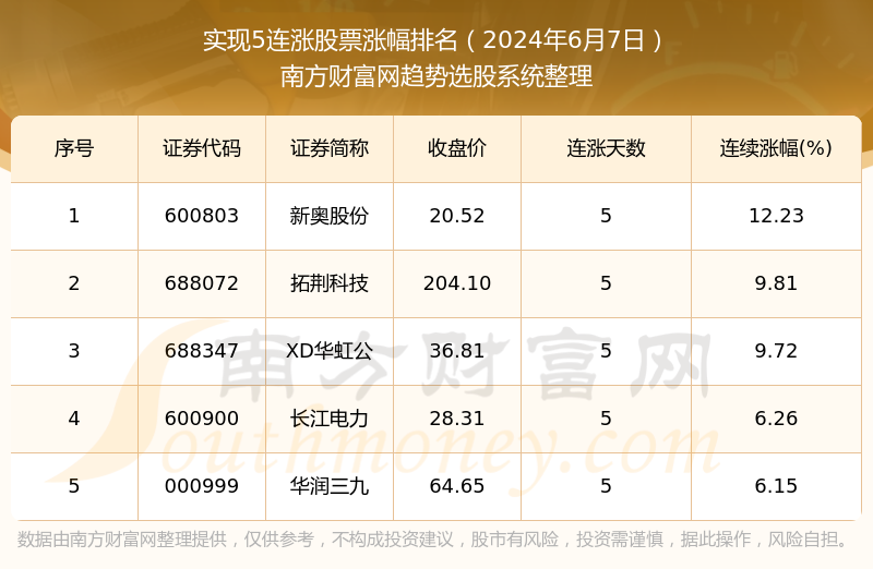 2024新奥资料免费大全,实地考察数据分析_XR39.670