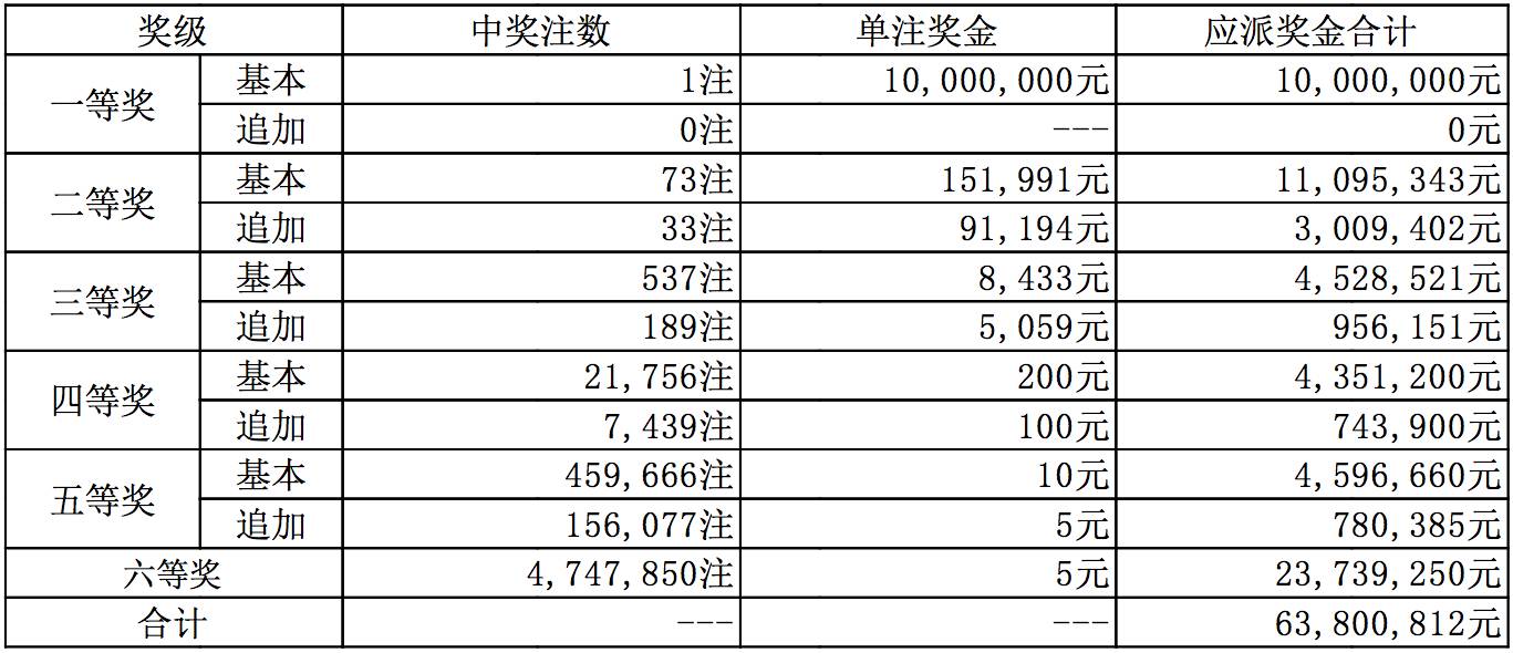 admin 第10页