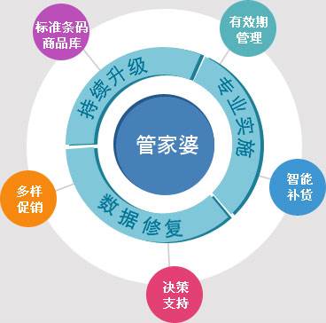 7777888888管家精准管家婆免费,新兴技术推进策略_PalmOS66.196