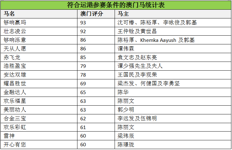 澳门马会传真(内部资料),深入分析定义策略_限定版14.960