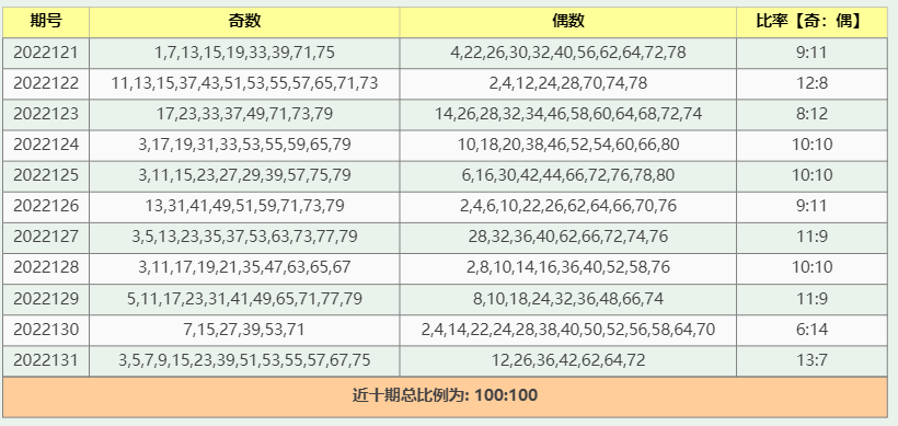 雨夜思绪 第8页