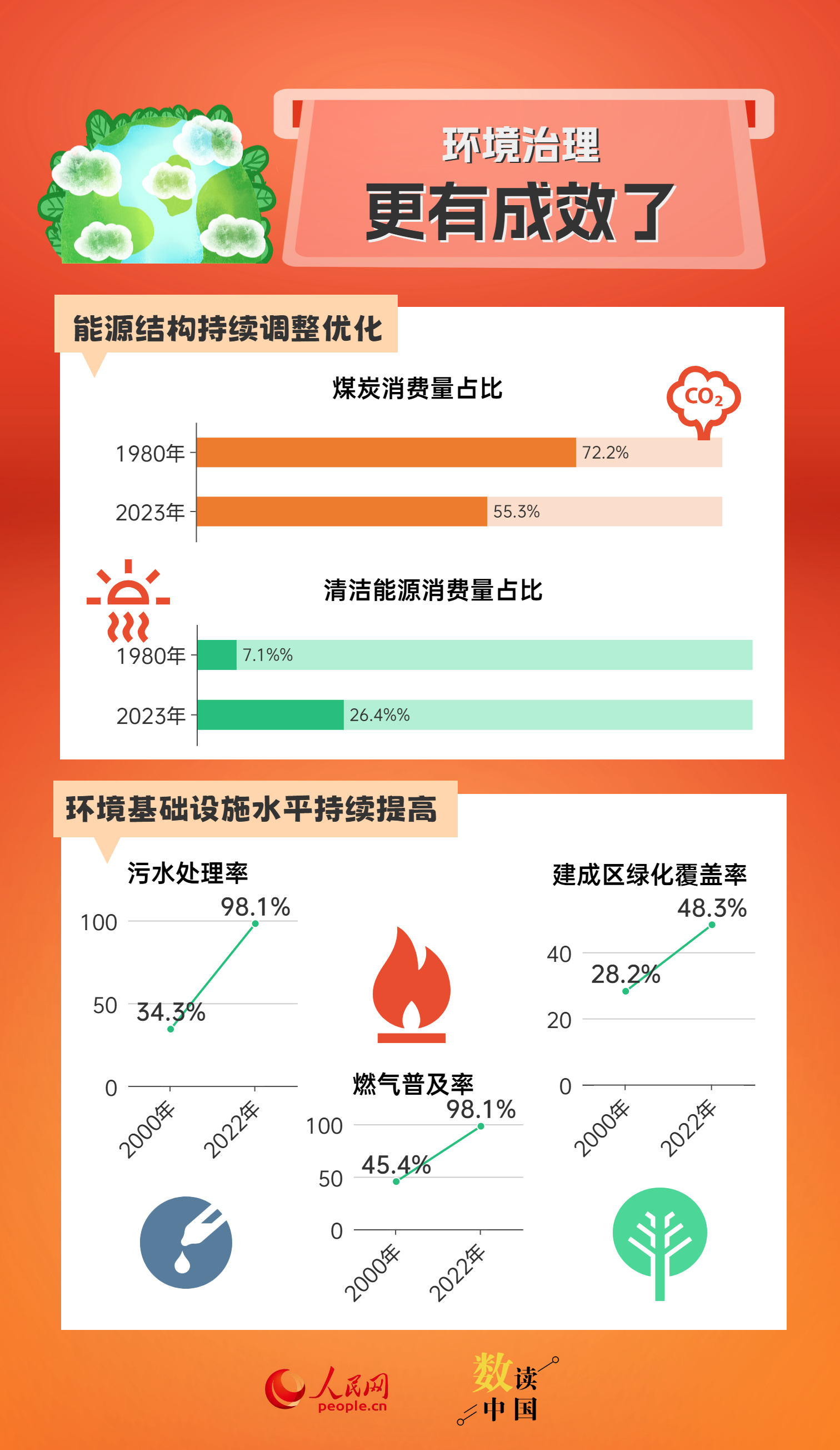 新奥彩资料免费提供,数据分析决策_Max40.698