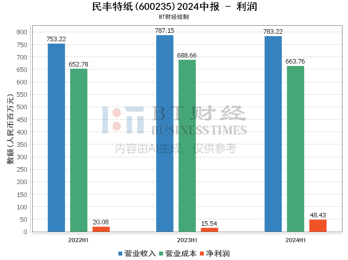 2024年澳门天天开好彩,深入解析数据策略_Ultra35.494