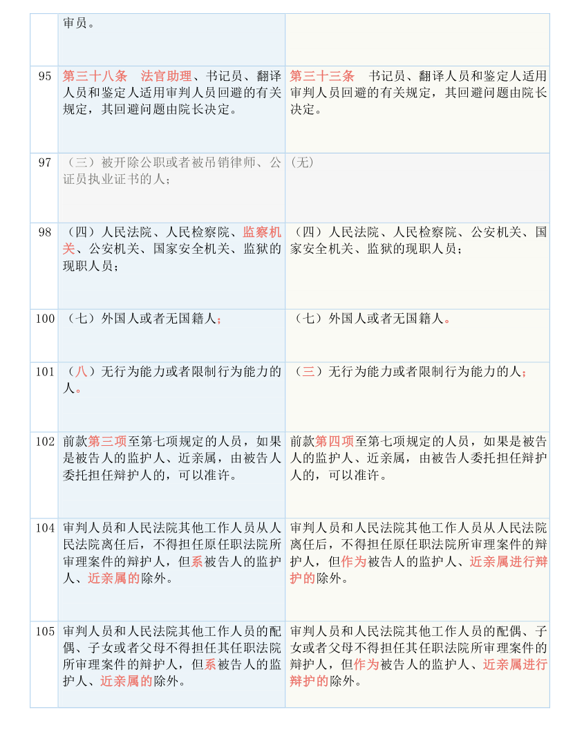 天涯追梦 第7页