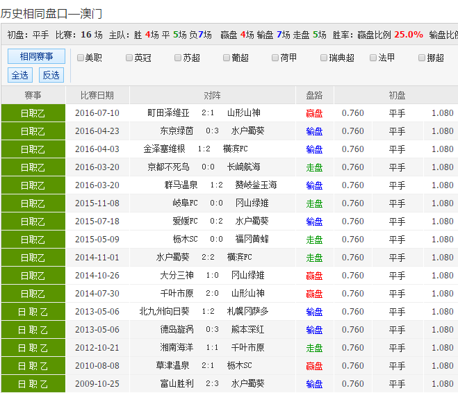 62827cσm澳彩资料查询优势头数,国产化作答解释落实_AR75.955