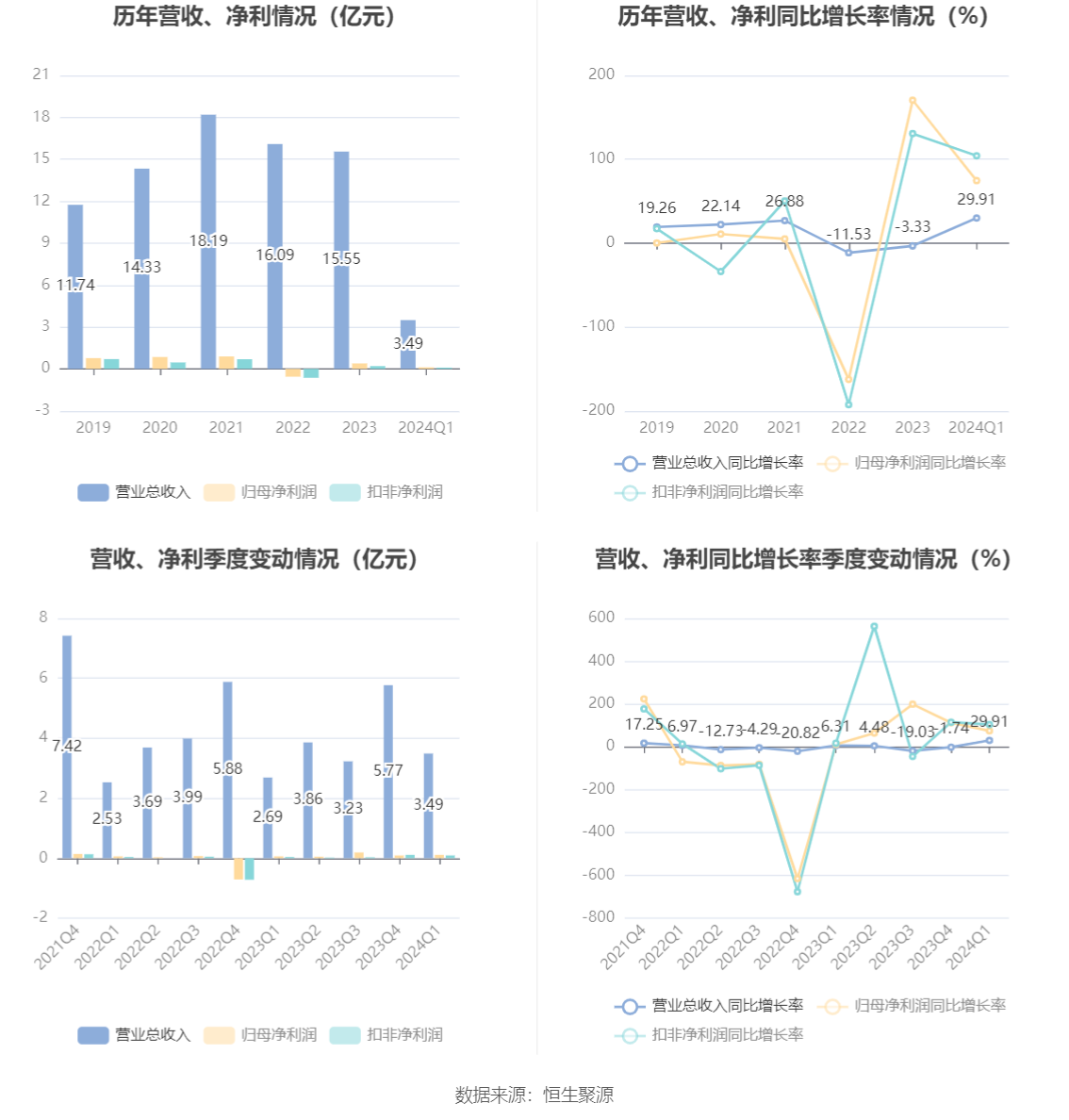 新澳2024最新资料大全,准确资料解释落实_app74.87