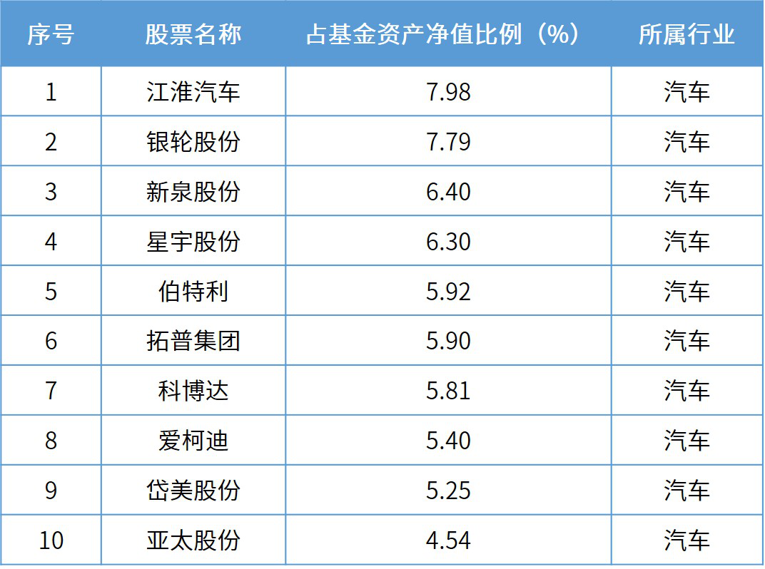 天空守望者 第7页