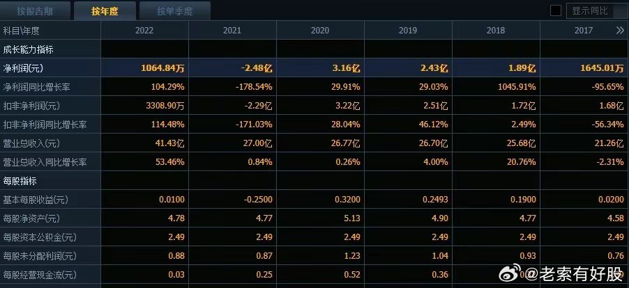 新澳资料正版免费资料,深层数据应用执行_动态版90.897