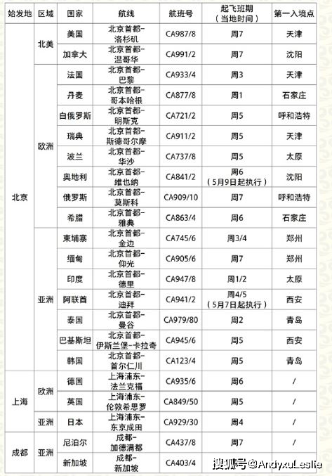 新澳门一码一码100准确,调整计划执行细节_潮流版33.845