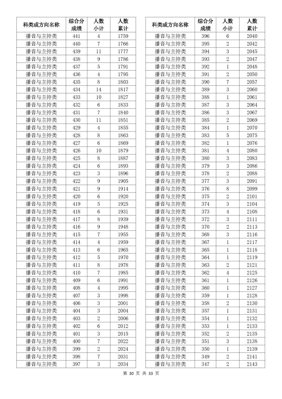 2024澳门天天开彩大全,实时解答解释定义_Tizen99.699