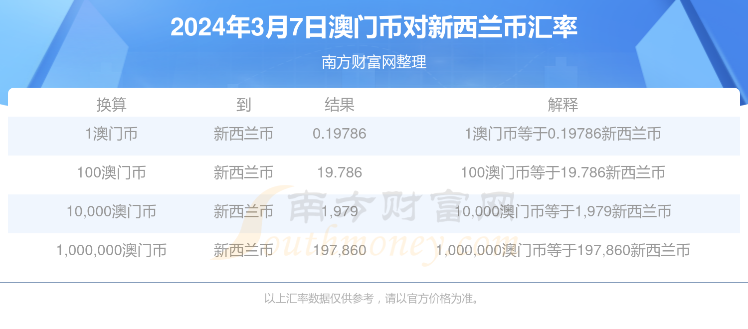 新澳门今天最新免费资料,正确解答落实_经典款21.240