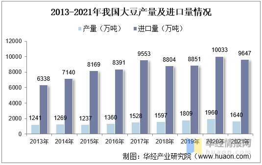 全国大豆油最新价格动态解析