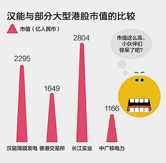 汉能股票动态分析，最新消息与未来展望