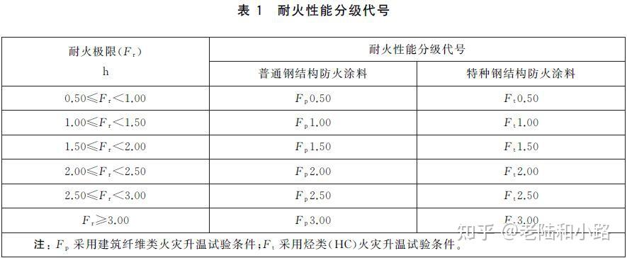 钢结构防火规范最新版详解介绍