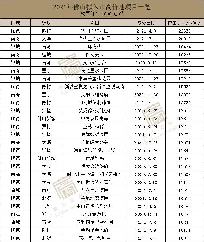 佛山三水地价动态更新与未来市场趋势解析